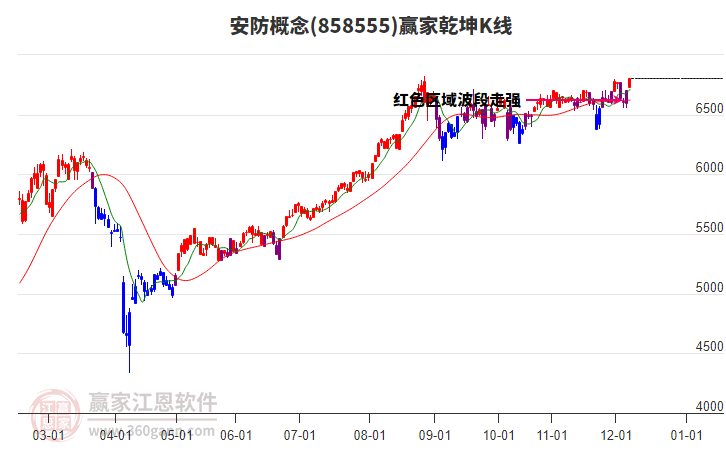 858555安防贏家乾坤K線工具 858555安防贏家乾坤K線工具
