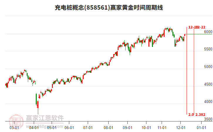 充電樁概念黃金時(shí)間周期線工具 充電樁概念黃金時(shí)間周期線工具