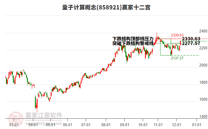 858921量子計算贏家十二宮工具 858921量子計算贏家十二宮工具