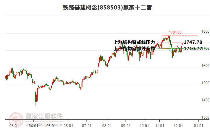 858503鐵路基建贏家十二宮工具 858503鐵路基建贏家十二宮工具