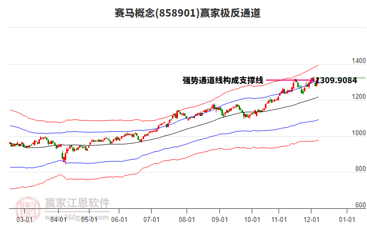 858901賽馬贏家極反通道工具