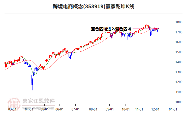 858919跨境電商贏家乾坤K線工具