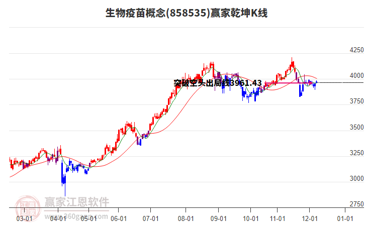 858535生物疫苗贏家乾坤K線工具 858535生物疫苗贏家乾坤K線工具