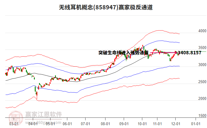 858947無線耳機(jī)贏家極反通道工具