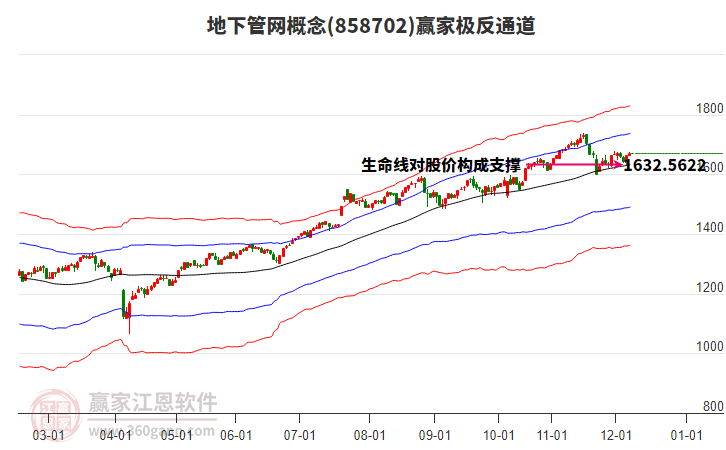 858702地下管網(wǎng)贏家極反通道工具