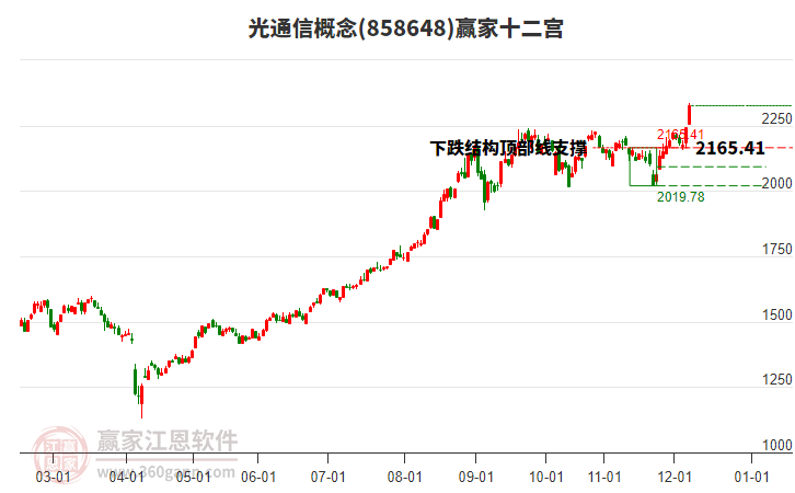 858648光通信贏家十二宮工具