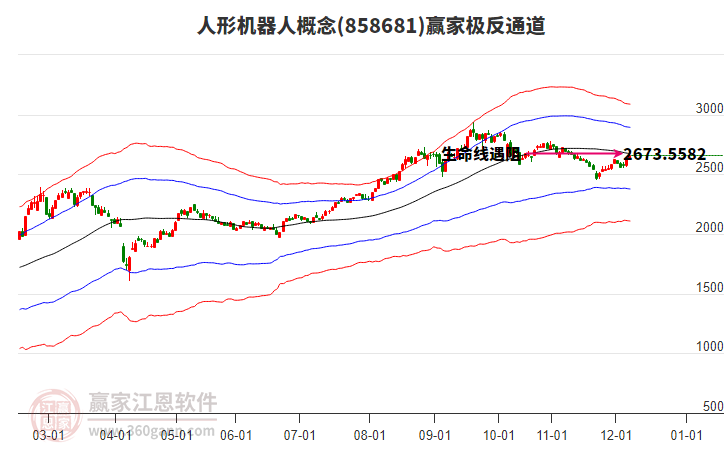 858681人形機(jī)器人贏家極反通道工具 858681人形機(jī)器人贏家極反通道工具