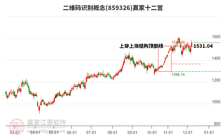 859326二維碼識(shí)別贏家十二宮工具