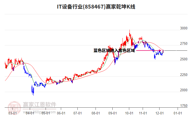 858467IT設(shè)備贏家乾坤K線工具