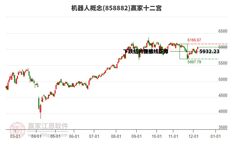 858882機(jī)器人贏家十二宮工具