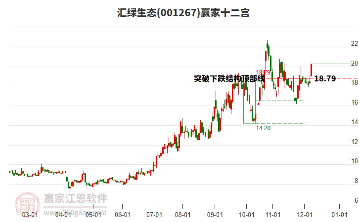001267匯綠生態(tài)贏家十二宮工具
