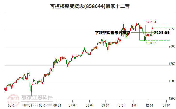 858644可控核聚變贏家十二宮工具