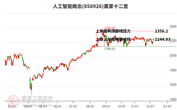 858926人工智能贏家十二宮工具 858926人工智能贏家十二宮工具
