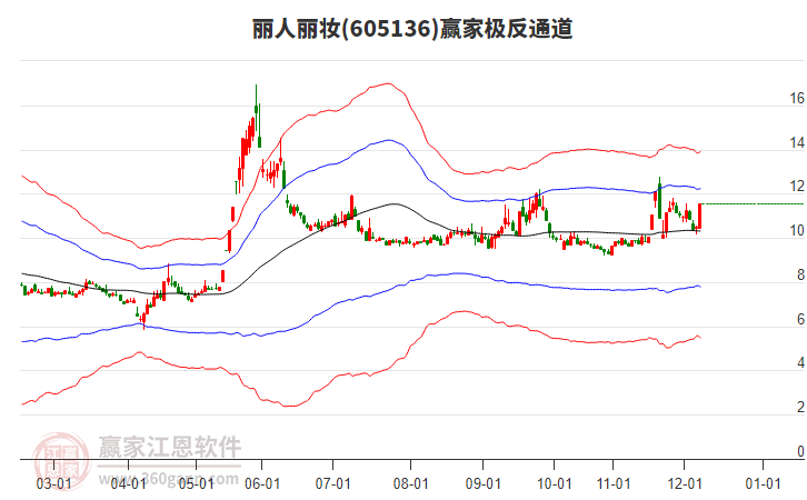 605136麗人麗妝贏家極反通道工具