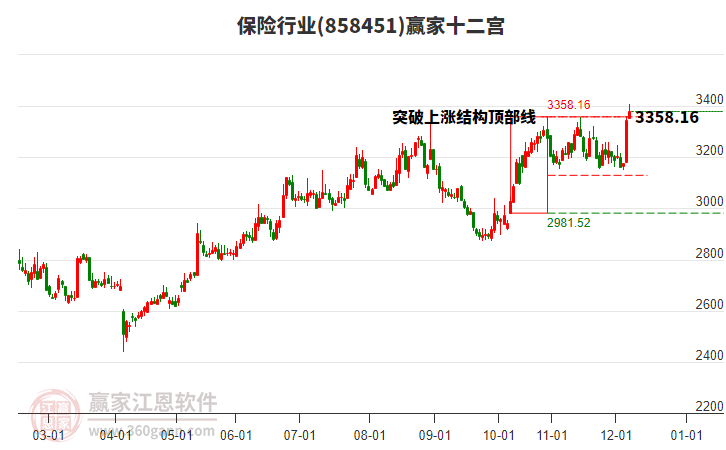 858451保險(xiǎn)贏家十二宮工具