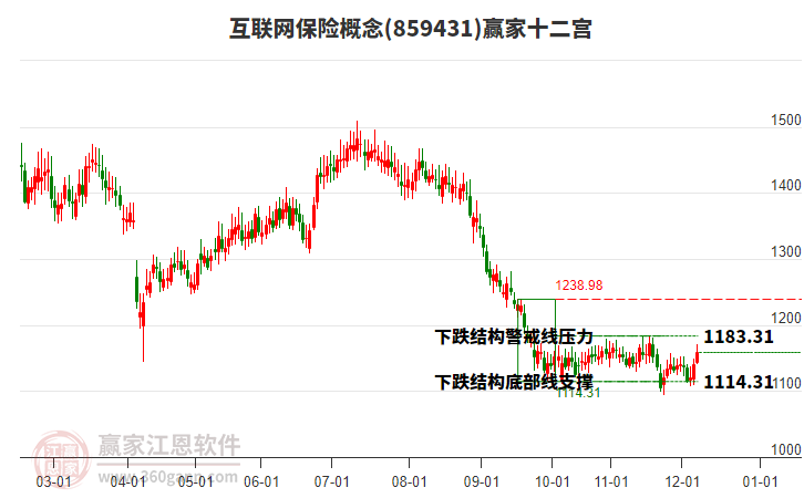 859431互聯(lián)網(wǎng)保險(xiǎn)贏家十二宮工具