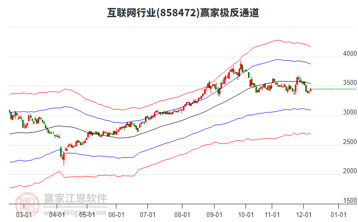 互聯(lián)網(wǎng)