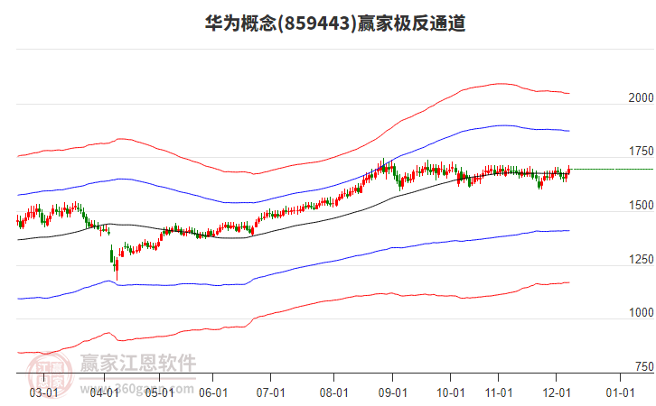 859443華為贏家極反通道工具 859443華為贏家極反通道工具