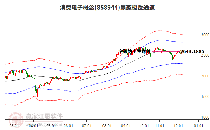 858944消費(fèi)電子贏家極反通道工具 858944消費(fèi)電子贏家極反通道工具