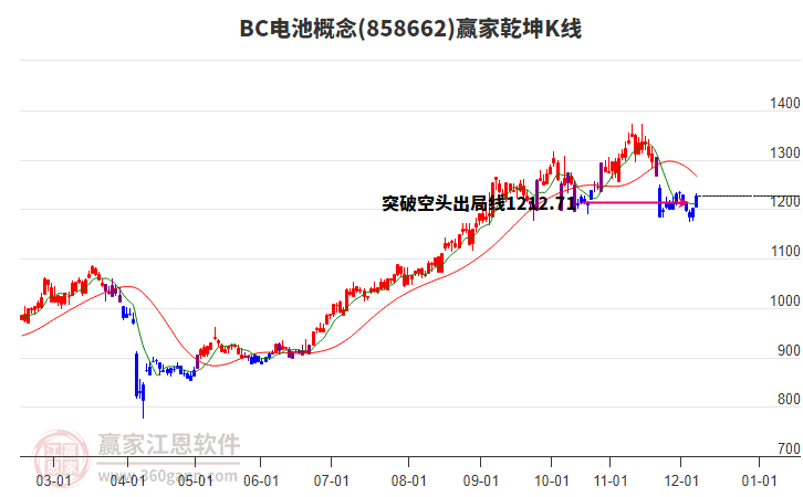 858662BC電池贏家乾坤K線工具 858662BC電池贏家乾坤K線工具