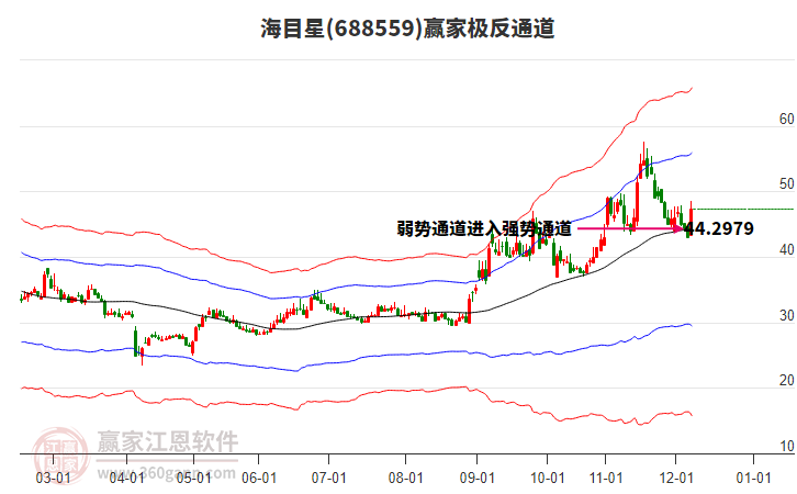 688559海目星贏家極反通道工具