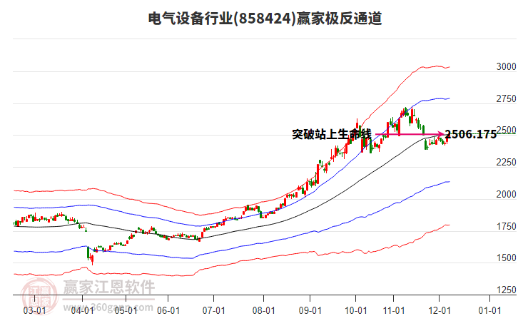 858424電氣設(shè)備贏家極反通道工具 858424電氣設(shè)備贏家極反通道工具