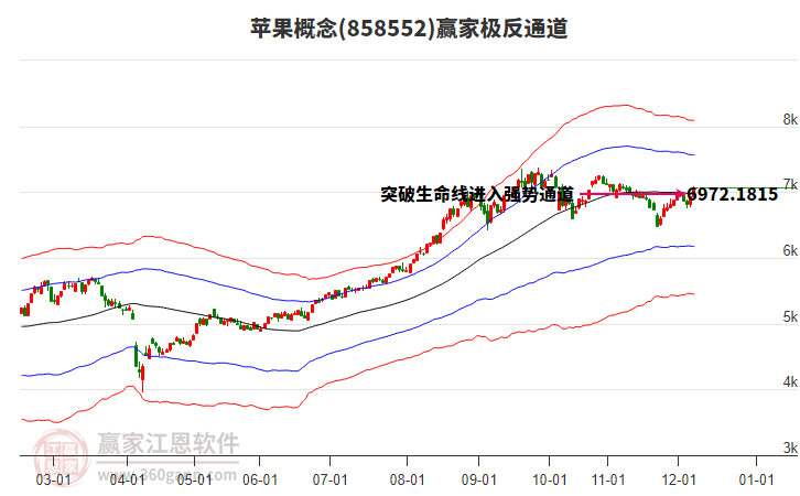 858552蘋果贏家極反通道工具 858552蘋果贏家極反通道工具