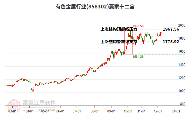 858302有色金屬贏家十二宮工具 858302有色金屬贏家十二宮工具