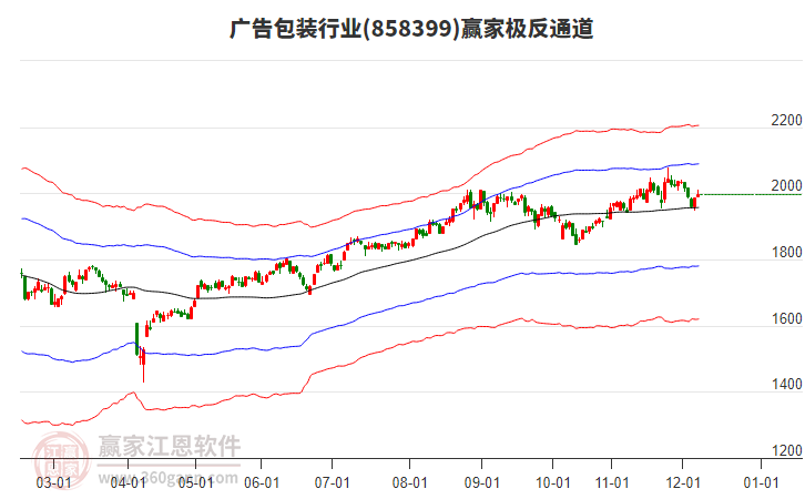 858399廣告包裝贏家極反通道工具