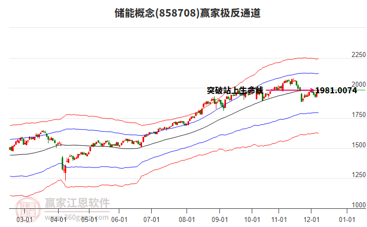 858708儲(chǔ)能贏家極反通道工具 858708儲(chǔ)能贏家極反通道工具
