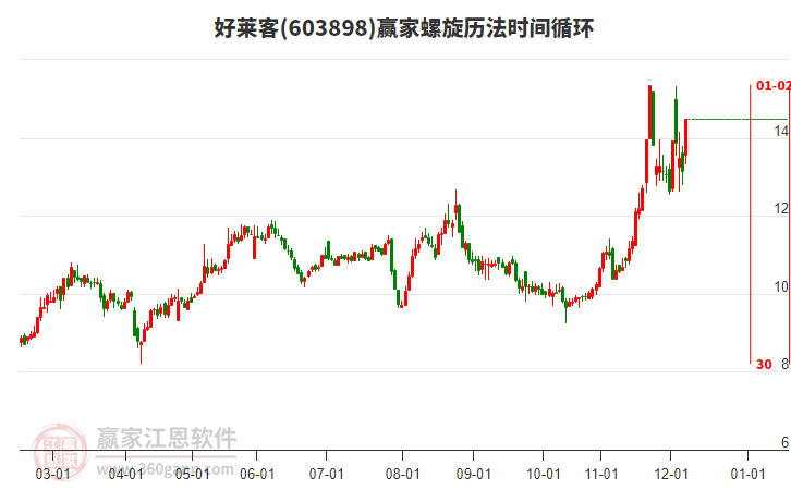 603898好萊客螺旋歷法時間循環(huán)工具