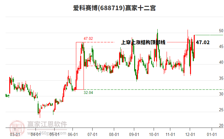 688719愛(ài)科賽博贏家十二宮工具 688719愛(ài)科賽博贏家十二宮工具
