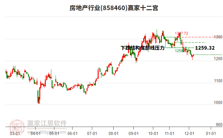 858460房地產(chǎn)贏家十二宮工具 858460房地產(chǎn)贏家十二宮工具