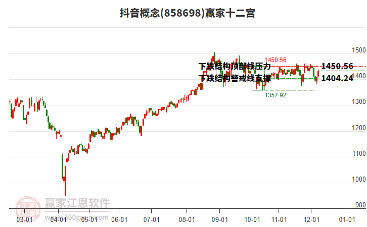 858698抖音贏家十二宮工具
