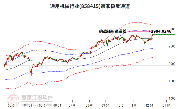 858415通用機(jī)械贏家極反通道工具