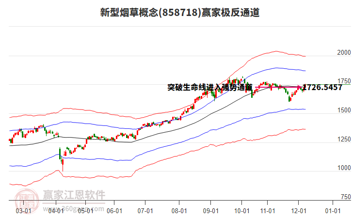 858718新型煙草贏家極反通道工具