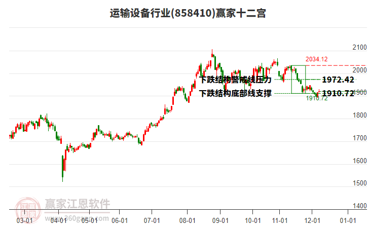 858410運(yùn)輸設(shè)備贏家十二宮工具