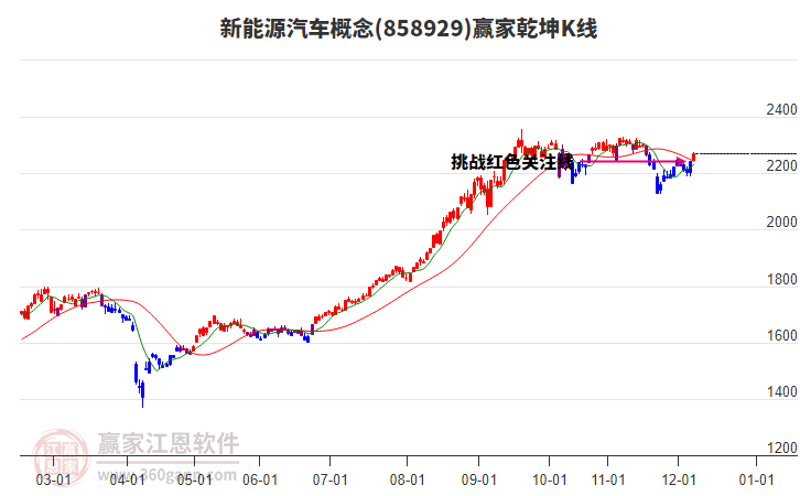 858929新能源汽車贏家乾坤K線工具