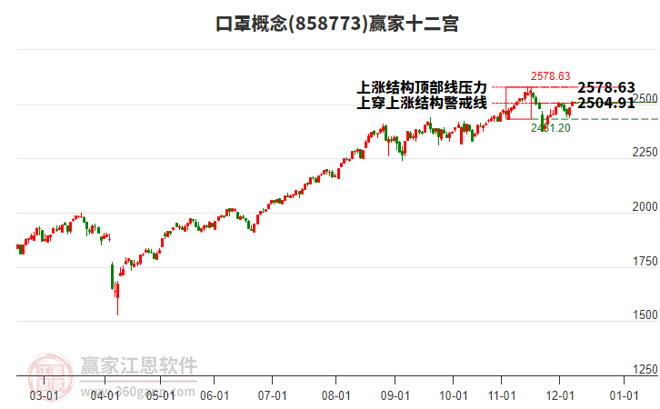 858773口罩贏家十二宮工具 858773口罩贏家十二宮工具
