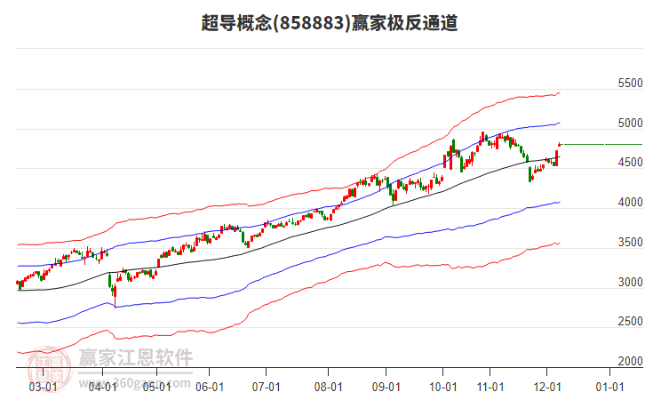 858883超導(dǎo)贏家極反通道工具 858883超導(dǎo)贏家極反通道工具