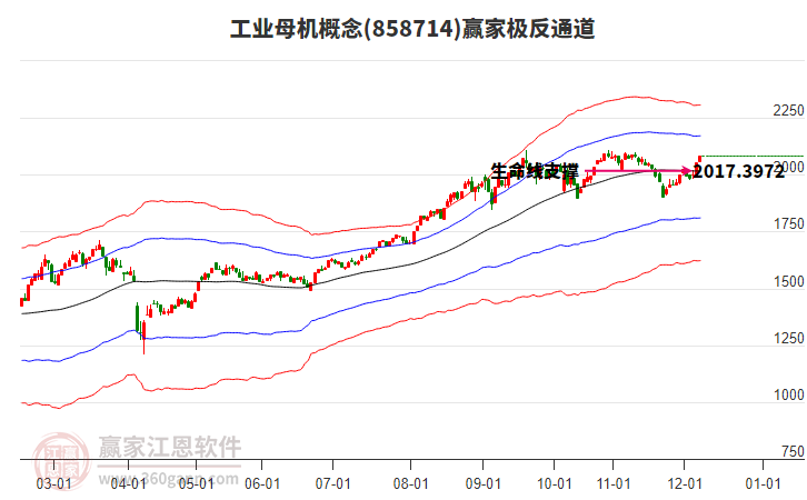 858714工業(yè)母機贏家極反通道工具