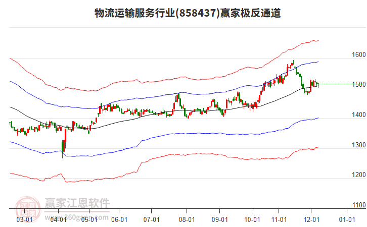 858437物流運輸服務(wù)贏家極反通道工具 858437物流運輸服務(wù)贏家極反通道工具