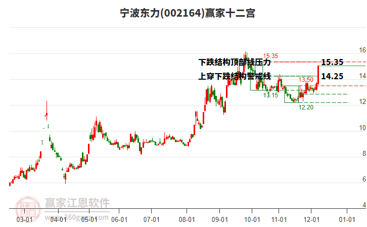 002164寧波東力贏家十二宮工具
