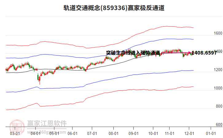 859336軌道交通贏家極反通道工具