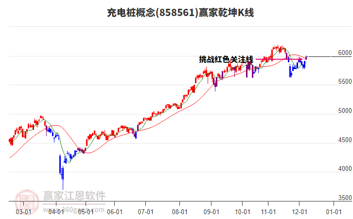 858561充電樁贏家乾坤K線工具