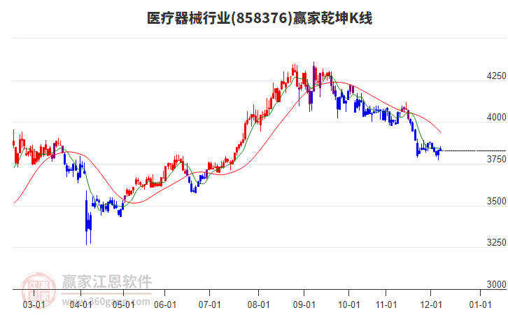 858376醫(yī)療器械贏家乾坤K線工具 858376醫(yī)療器械贏家乾坤K線工具