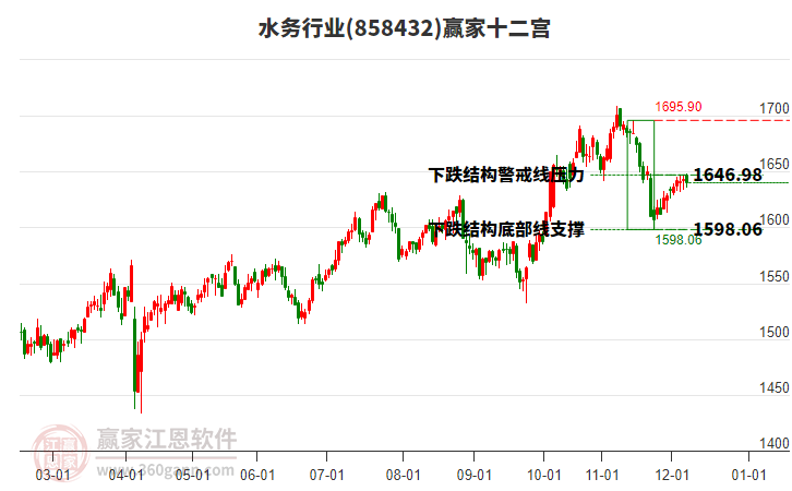 858432水務(wù)贏家十二宮工具 858432水務(wù)贏家十二宮工具