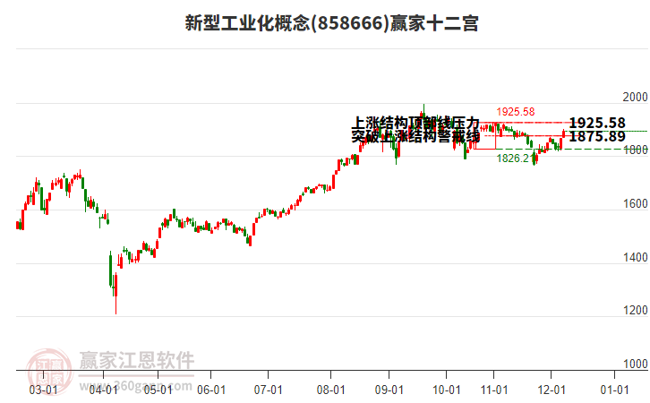 858666新型工業(yè)化贏家十二宮工具