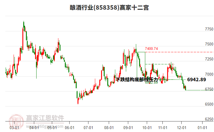 858358釀酒贏家十二宮工具