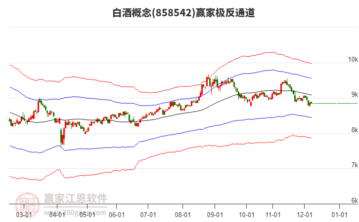 858542白酒贏家極反通道工具